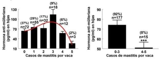 La Mastitis……Enemiga del Éxito Reproductivo - Image 1