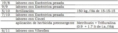 Potenciales de Reinfestación de Solanum Sisymbrifolium en el cultivo de Soja - Image 1