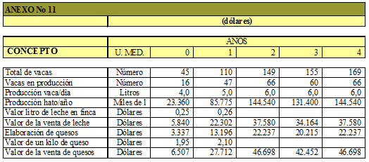 Evaluación de haciendas ganaderas, mediante el uso de un programa computacional - Image 18