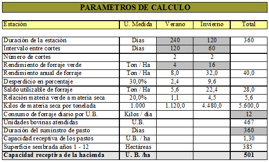 Evaluación de haciendas ganaderas, mediante el uso de un programa computacional - Image 4
