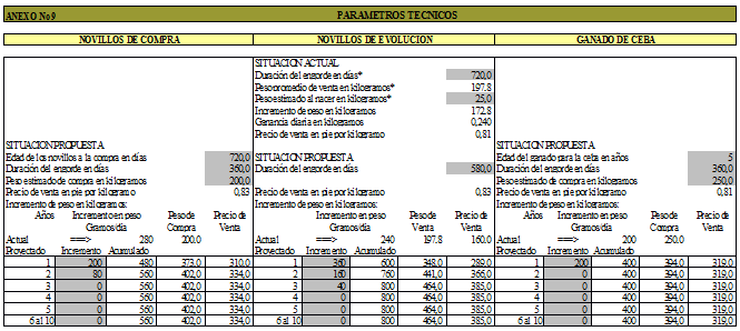 Evaluación de haciendas ganaderas, mediante el uso de un programa computacional - Image 16