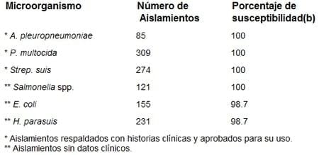 Programa Antibiotico en Lechones (EXCENEL™) - Image 2