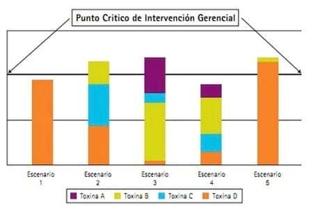 Entendiendo las Micotoxinas - Image 4