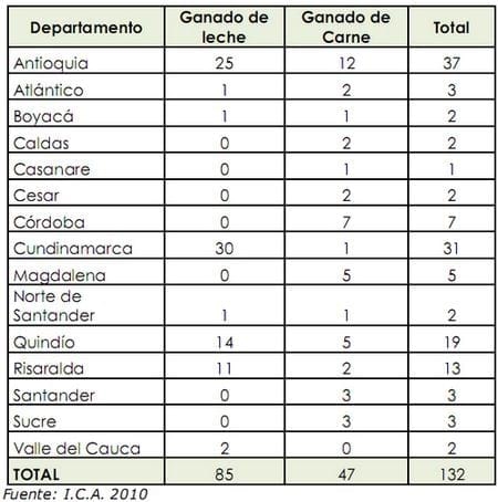 Las Buenas Prácticas Ganaderas (BPG) - Image 1