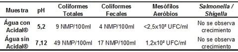 Uso de acidal® ml para el control de enfermedades entéricas de porcinos en los periodos de pre y pos destete - Image 2