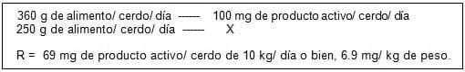 Nutrición Rentable del Lechón Moderno (Parte V), La medicación en los Preiniciadores - Image 6