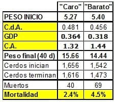 Nutrición Rentable del Lechón Moderno (Parte V), La medicación en los Preiniciadores - Image 8