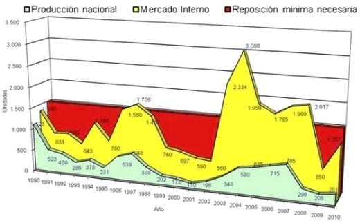Mercado actual y perspectivas en Cosechadoras, Cabezales maiceros y girasoleros. Nuevas inversiones industriales que marcarán un antes y un después del 2011 - Image 2