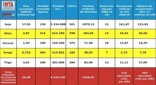Mercado actual y perspectivas en Cosechadoras, Cabezales maiceros y girasoleros. Nuevas inversiones industriales que marcarán un antes y un después del 2011 - Image 1
