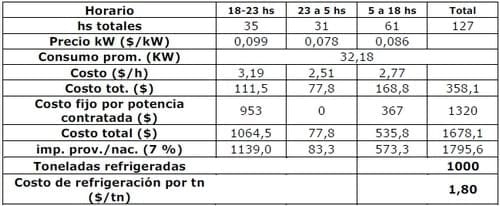 Refrigeración artificial de un silo de trigo - Image 11