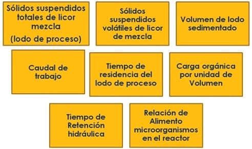 Evaluación de la aplicación de oxynova para mejorar el desempeño de la Planta de Tratamiento de aguas residuales La Mariposa - Image 11