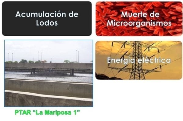 Evaluación de la aplicación de oxynova para mejorar el desempeño de la Planta de Tratamiento de aguas residuales La Mariposa - Image 3
