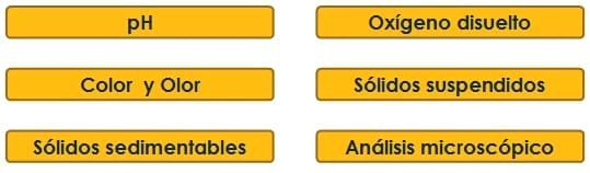 Evaluación de la aplicación de oxynova para mejorar el desempeño de la Planta de Tratamiento de aguas residuales La Mariposa - Image 12