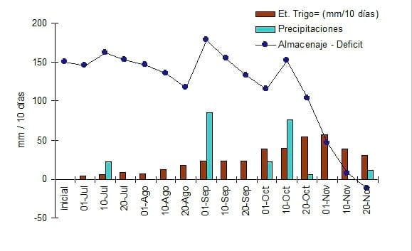 Evaluación de un fertilizante líquido nitrógeno-azufrado como transportador de herbicidas postemergentes en trigo. Eficiencia de control, fitotoxicidad y rendimiento - Image 1