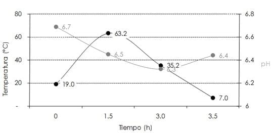 Diagnóstico y propuesta de soluciones a las prácticas de manufactura en una microempresa durante la elaboración de queso fresco - Image 1