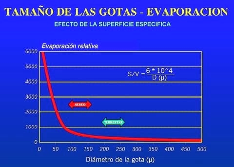 Pastillas para pulverización agrícola, su correcta selección y uso para una óptima calidad de aplicación - Image 2
