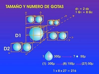 Pastillas para pulverización agrícola, su correcta selección y uso para una óptima calidad de aplicación - Image 1