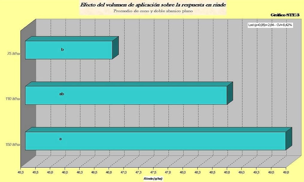 Pastillas para pulverización agrícola, su correcta selección y uso para una óptima calidad de aplicación - Image 15