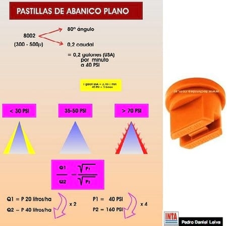 Pastillas para pulverización agrícola, su correcta selección y uso para una óptima calidad de aplicación - Image 5