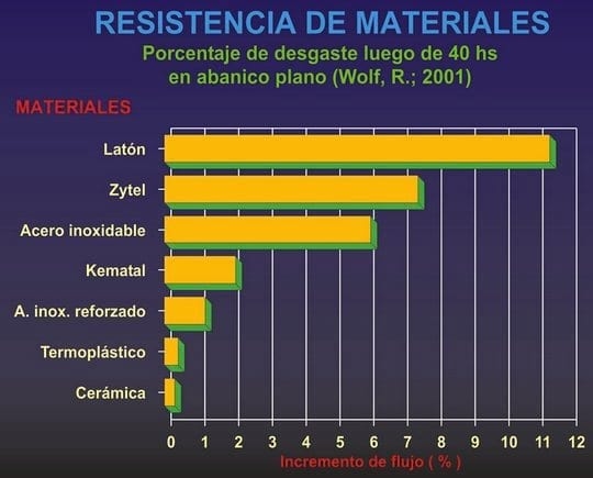 Pastillas para pulverización agrícola, su correcta selección y uso para una óptima calidad de aplicación - Image 19