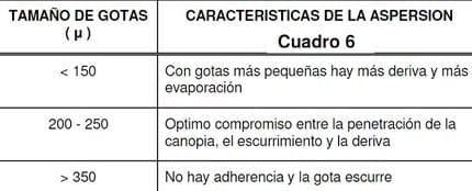 Pastillas para pulverización agrícola, su correcta selección y uso para una óptima calidad de aplicación - Image 23