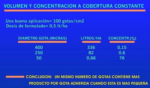 Pastillas para pulverización agrícola, su correcta selección y uso para una óptima calidad de aplicación - Image 3