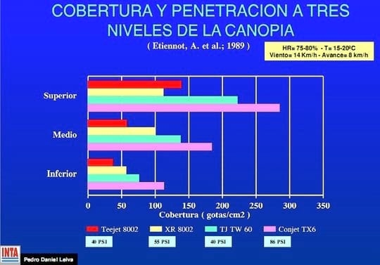Pastillas para pulverización agrícola, su correcta selección y uso para una óptima calidad de aplicación - Image 11