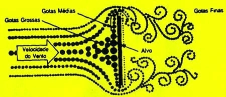 Pastillas para pulverización agrícola, su correcta selección y uso para una óptima calidad de aplicación - Image 4