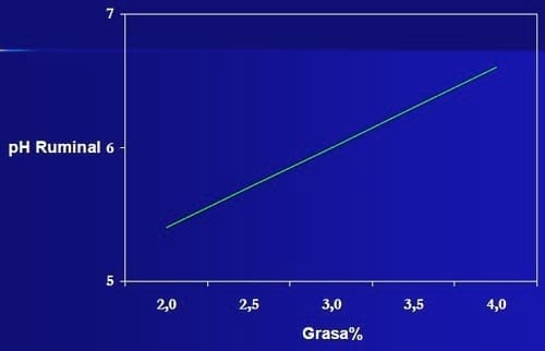 Acidosis en rodeos lecheros - Image 8