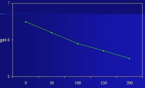 Acidosis en rodeos lecheros - Image 7