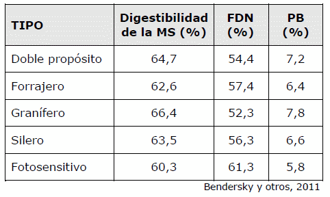 Reservas Forrajeras en el NEA. Uso en sistemas ganaderos - Image 3
