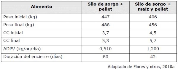 Reservas Forrajeras en el NEA. Uso en sistemas ganaderos - Image 7