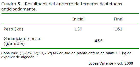 Reservas Forrajeras en el NEA. Uso en sistemas ganaderos - Image 9
