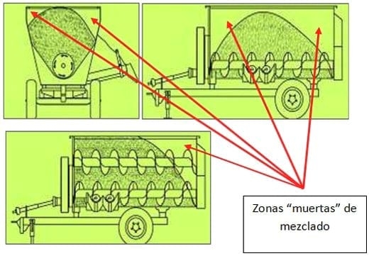 Racion Totalmente Mezclada (TMR RMT RTM) - Image 6