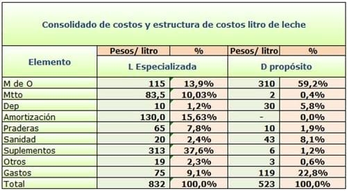 Amortización de las vacas - Image 2