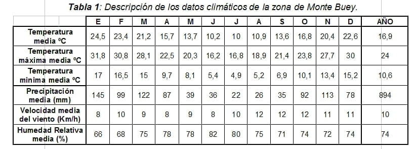 Comportamiento de variedades de trigo en cuanto a enfermedades, rendimiento y sus componentes - Image 2