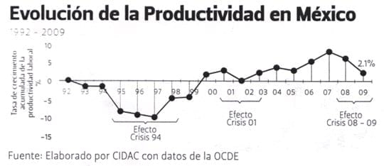 Mejorando la Productividad con Entrenamiento y Capacitación del Personal - Image 1