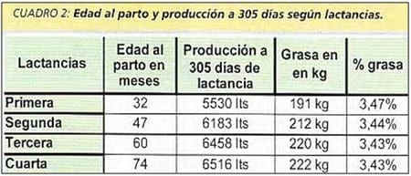 Crianza en guachera - Image 4