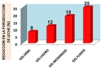 La mastitis subclínica y su influencia en la producción, calidad y economía lechera y medidas de manejo estratégico para su prevencion y control apropiado - Image 2