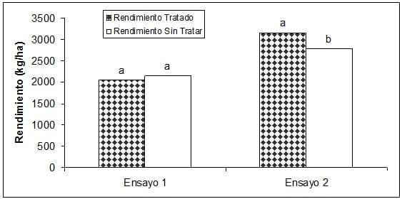 Control de trips en soja y su efecto sobre el rendimiento - Image 1