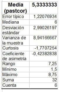 Estimación de la disponibilidad de pasto - Image 21