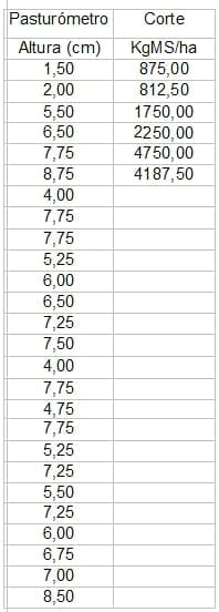 Estimación de la disponibilidad de pasto - Image 16