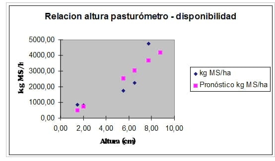 Estimación de la disponibilidad de pasto - Image 19
