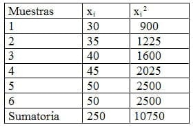 Estimación de la disponibilidad de pasto - Image 13