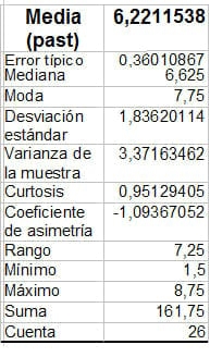 Estimación de la disponibilidad de pasto - Image 20