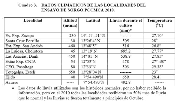 Comportamiento de los sorgos híbridos para grano dentro de los ensayos uniformes del PCCMCA 2010 - Image 3
