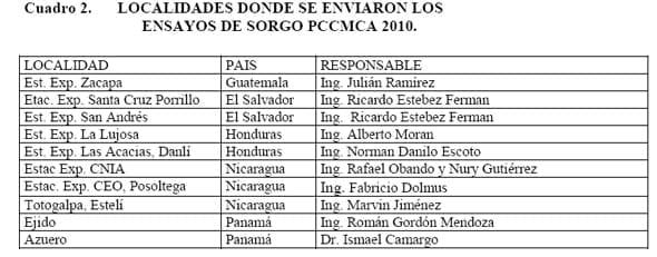 Comportamiento de los sorgos híbridos para grano dentro de los ensayos uniformes del PCCMCA 2010 - Image 2