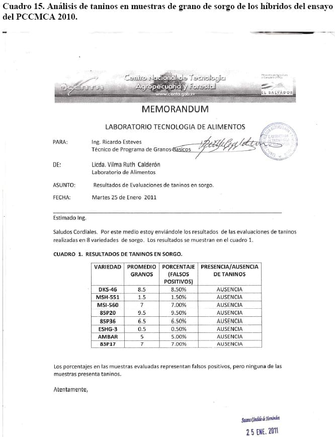 Comportamiento de los sorgos híbridos para grano dentro de los ensayos uniformes del PCCMCA 2010 - Image 29