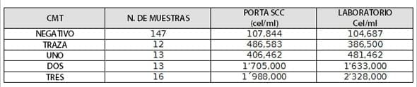 Interpretación y utilidad de los “Equipos de Diagnostico de Campo” para la Ganadería Lechera Moderna - Image 10