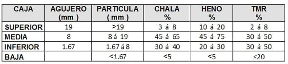 Interpretación y utilidad de los “Equipos de Diagnostico de Campo” para la Ganadería Lechera Moderna - Image 1